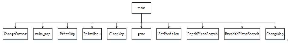 函数调用关系1.png