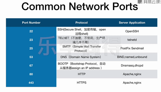 常用端口介绍