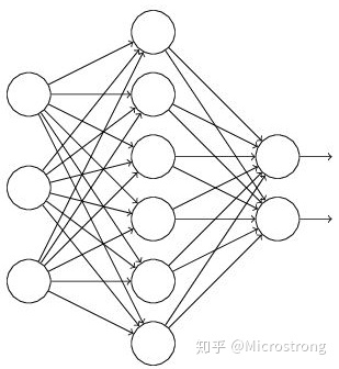 标准的神经网络