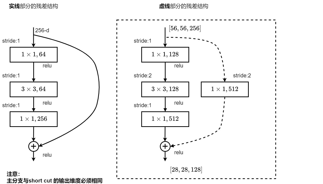 未命名绘图